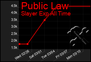 Total Graph of Public Law