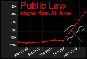 Total Graph of Public Law