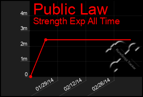 Total Graph of Public Law