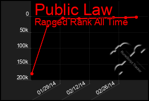 Total Graph of Public Law