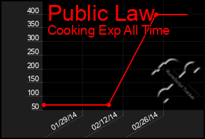 Total Graph of Public Law