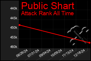 Total Graph of Public Shart