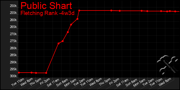 Last 31 Days Graph of Public Shart