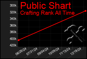 Total Graph of Public Shart