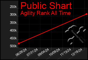 Total Graph of Public Shart