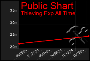 Total Graph of Public Shart