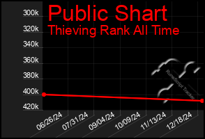 Total Graph of Public Shart