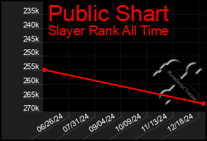 Total Graph of Public Shart