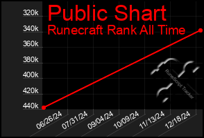 Total Graph of Public Shart