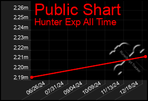 Total Graph of Public Shart