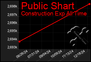 Total Graph of Public Shart