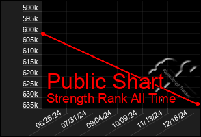 Total Graph of Public Shart