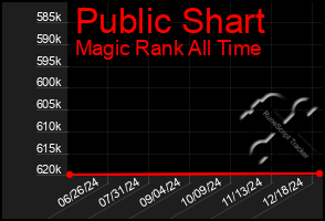 Total Graph of Public Shart