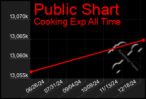 Total Graph of Public Shart