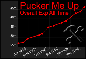 Total Graph of Pucker Me Up