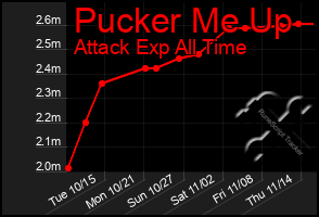 Total Graph of Pucker Me Up