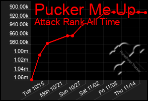 Total Graph of Pucker Me Up