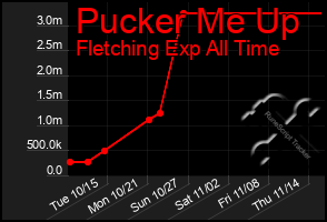 Total Graph of Pucker Me Up