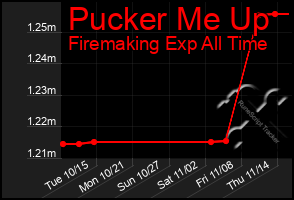 Total Graph of Pucker Me Up