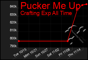 Total Graph of Pucker Me Up