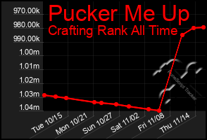 Total Graph of Pucker Me Up