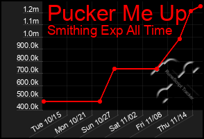 Total Graph of Pucker Me Up