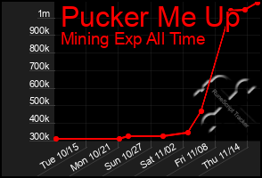 Total Graph of Pucker Me Up