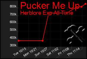 Total Graph of Pucker Me Up