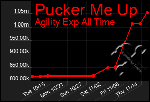 Total Graph of Pucker Me Up