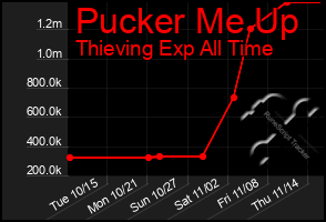 Total Graph of Pucker Me Up