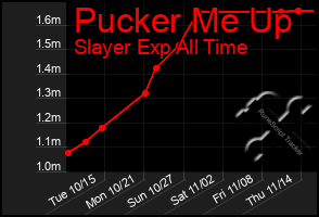 Total Graph of Pucker Me Up