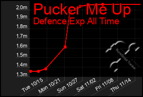 Total Graph of Pucker Me Up