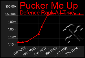 Total Graph of Pucker Me Up