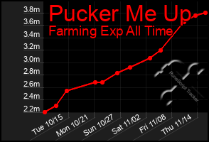 Total Graph of Pucker Me Up