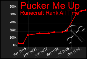 Total Graph of Pucker Me Up