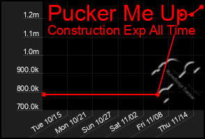 Total Graph of Pucker Me Up