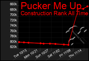 Total Graph of Pucker Me Up