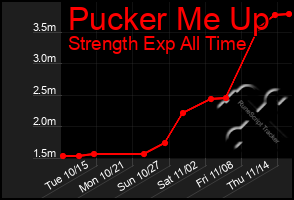 Total Graph of Pucker Me Up