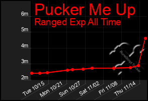 Total Graph of Pucker Me Up