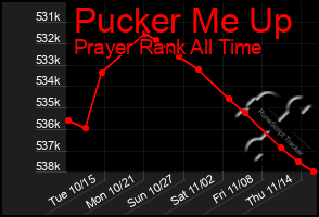 Total Graph of Pucker Me Up