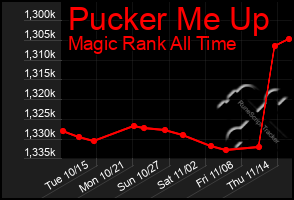 Total Graph of Pucker Me Up