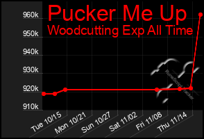 Total Graph of Pucker Me Up