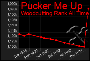 Total Graph of Pucker Me Up