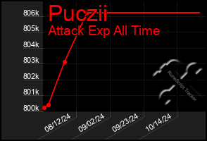 Total Graph of Puczii