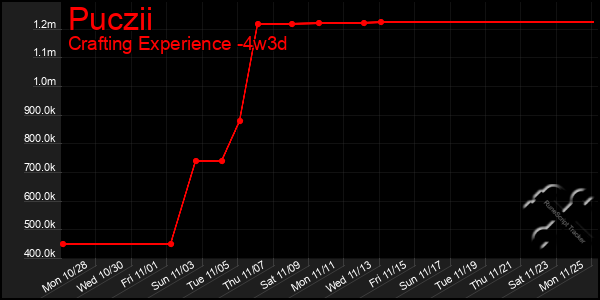 Last 31 Days Graph of Puczii