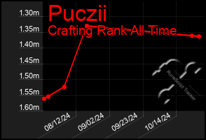 Total Graph of Puczii