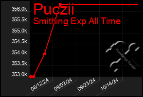 Total Graph of Puczii