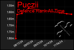 Total Graph of Puczii