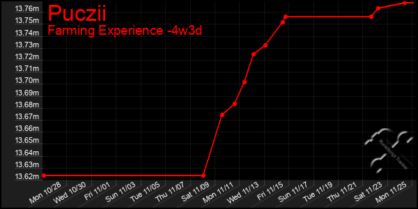 Last 31 Days Graph of Puczii