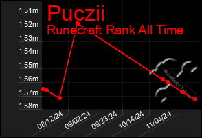 Total Graph of Puczii